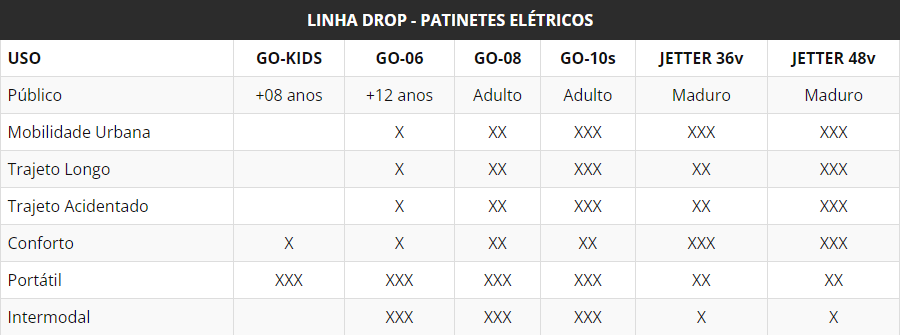 Linha do Tempo Drop